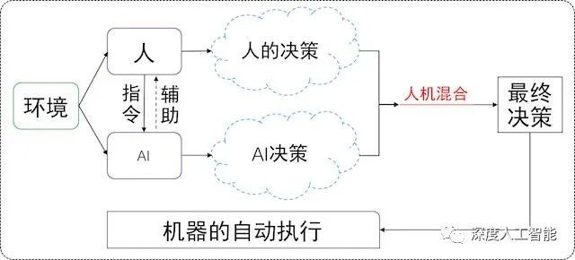 未来技能改变生活_改变技能未来生活的例子_改变技能未来生活的句子